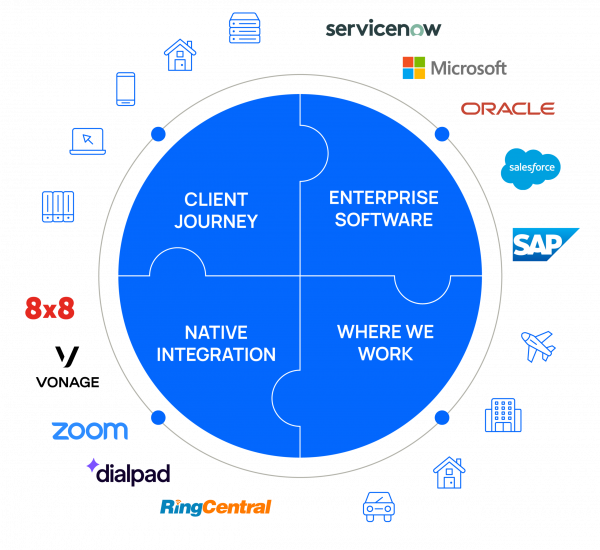 Business Driven Approach Diagram_2026 Refresh